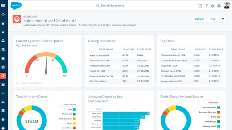 The Salesforce Lightning Experience